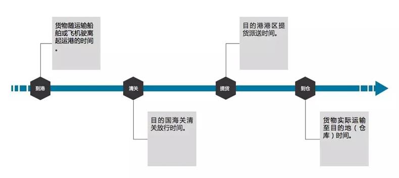 海外仓的整个流程中服务商扮演什么角色？