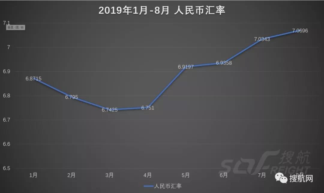 人民币“破7”，今天，你也躺着赚钱了吗？