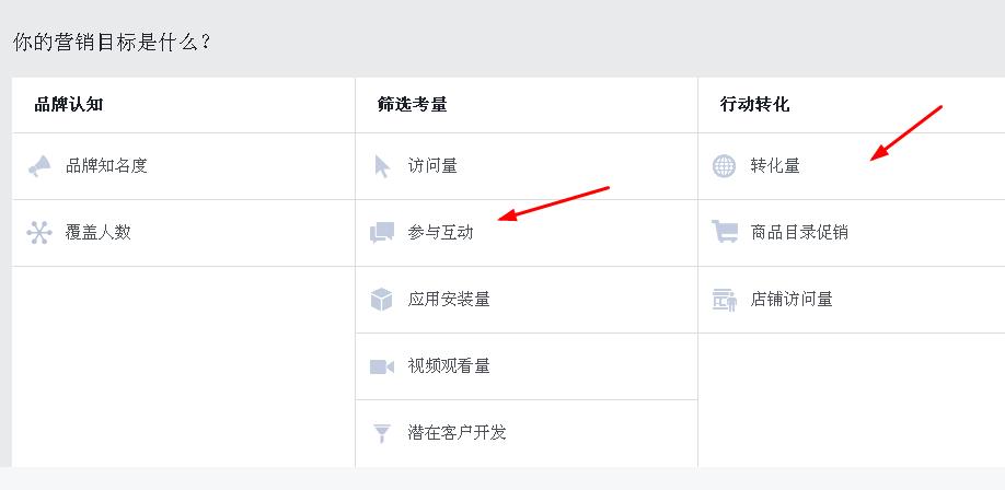 shopify推广方法之facebook广告