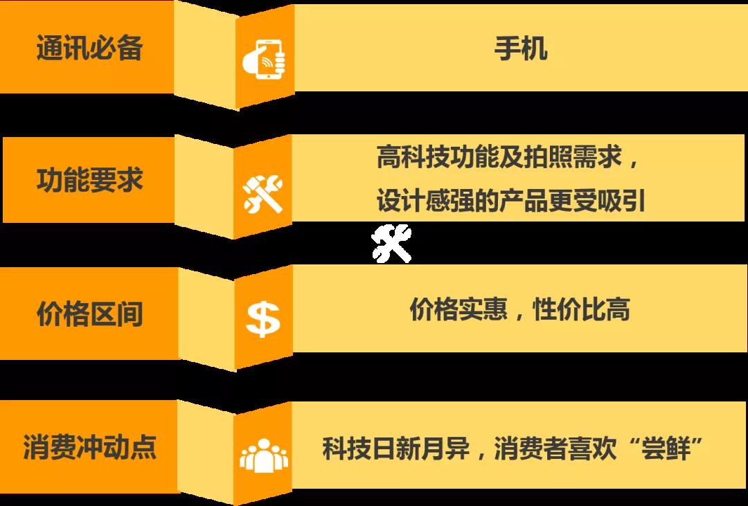 干货|怎么做到让亚马逊海外消费者购买之前想到你？