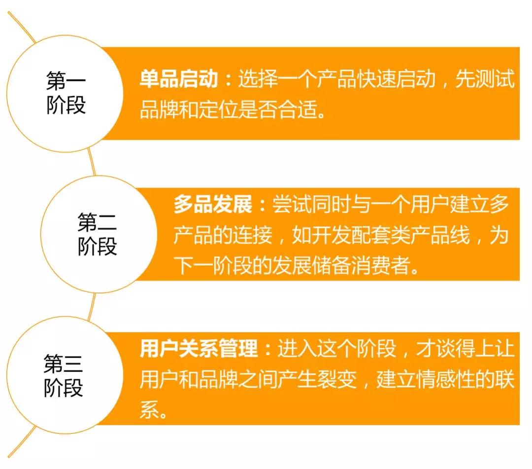 打造自己的品牌