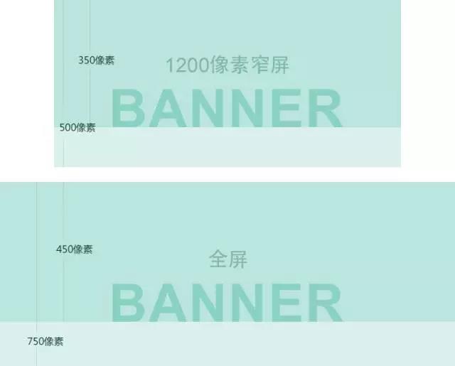 做华而不实的独立站Banner？倒不如做高转化的