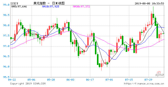 特朗普又批评美联储了：必须更大幅、更快下调利率！