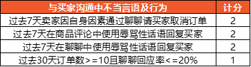 shopee賣(mài)家積分系統(tǒng)