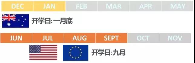 这个全年第二大购物季，错过又要等半年！