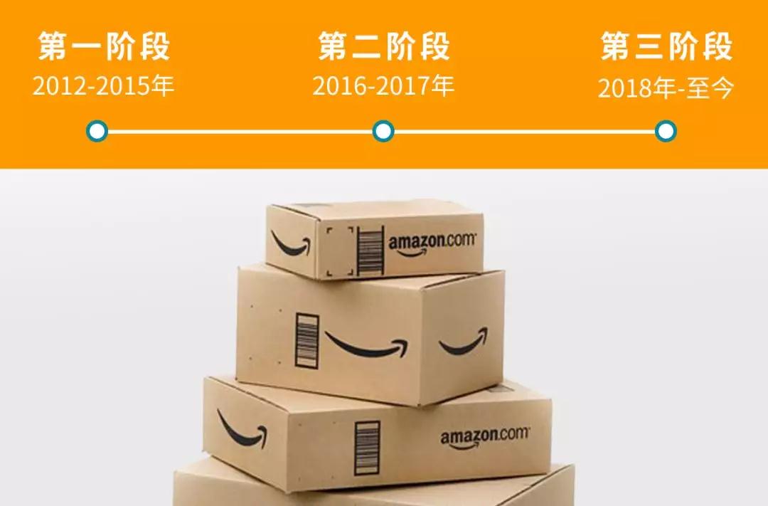 爆单技 | 比运营技巧值钱100倍的技能，叫做精细化选品