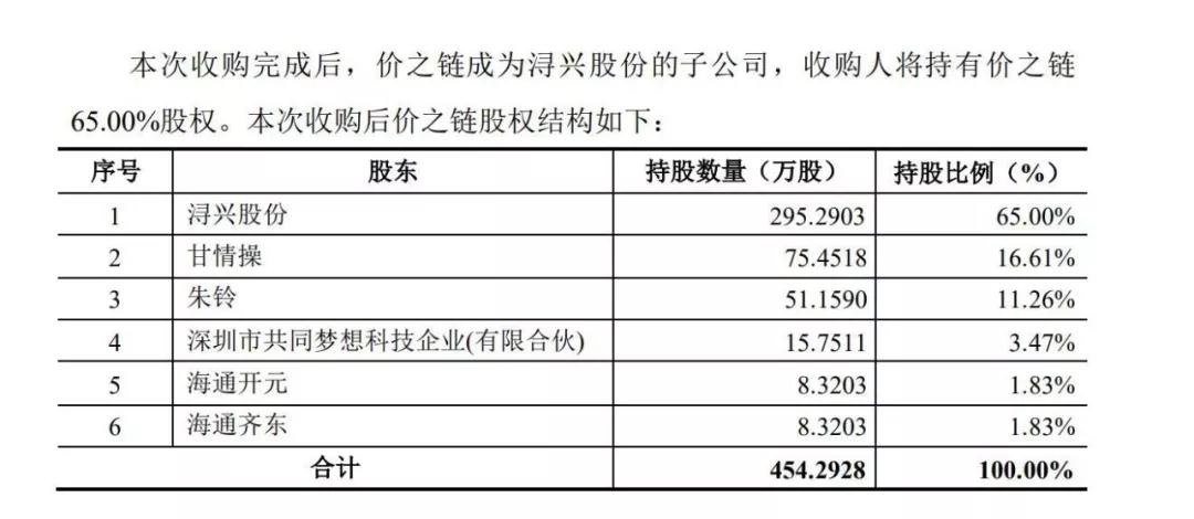 浔兴崩盘！跨境电商的未来将走向何方？