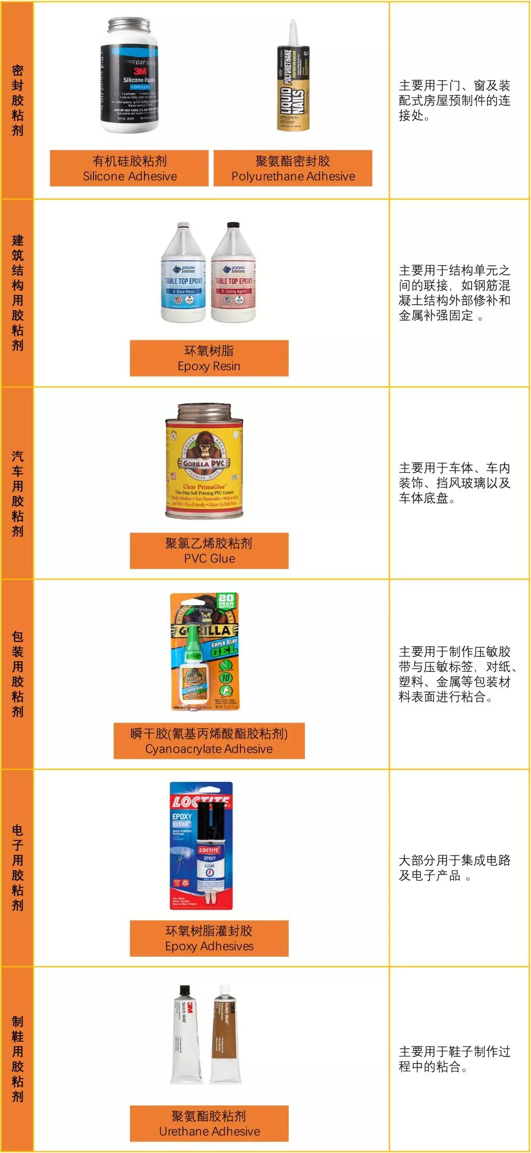 这两个常被“忽略”的工业品类竟能卖近700亿美金？