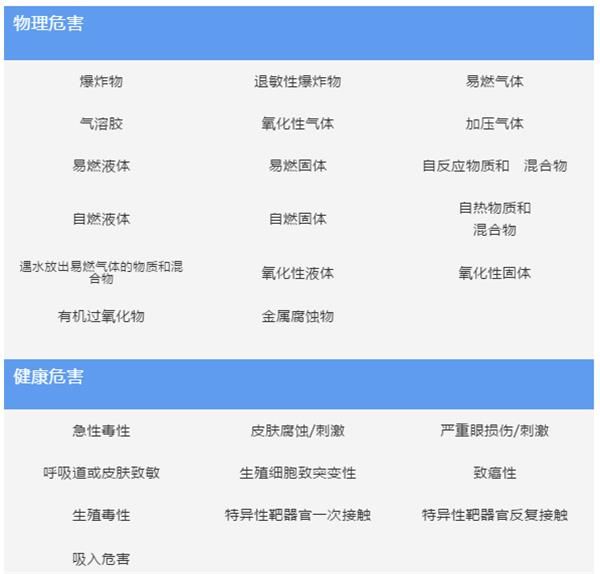 外貿貨代：這兩種“危險品”區(qū)別你了解嗎？