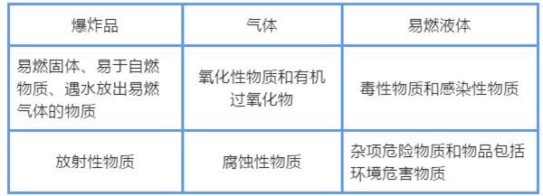 外貿貨代：這兩種“危險品”區(qū)別你了解嗎？