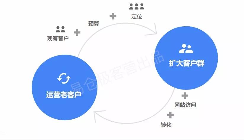 你的獨立站，有救了！