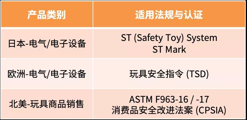 第四季度“霸主”會(huì)是它？玩具選品錯(cuò)過悔一年！