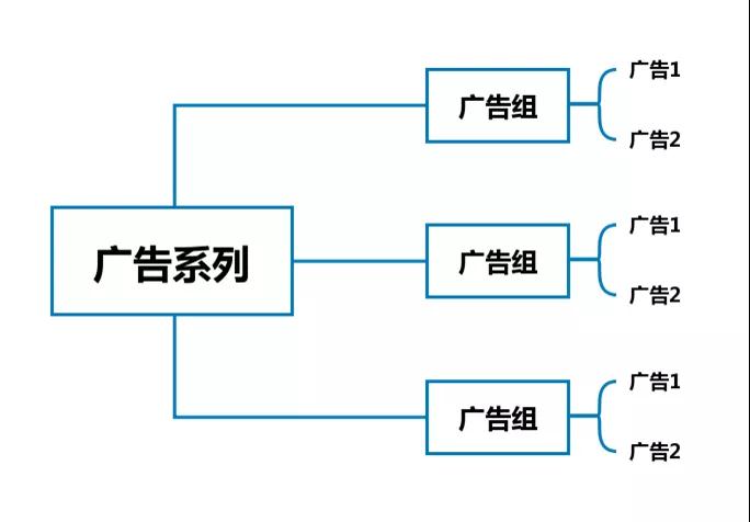 说说Facebook A/B test那些事儿