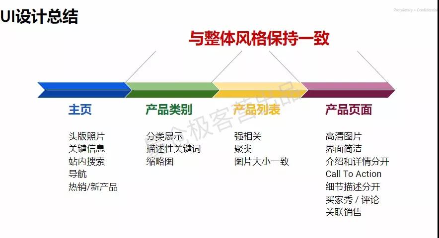你的獨立站，有救了！