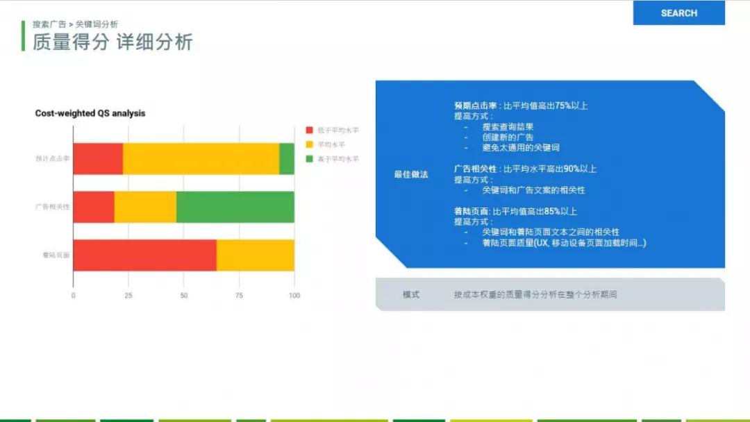 Daniel：Adwords新手，如何通过优化快速提高广告的ROI？