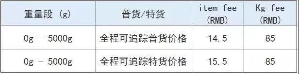 狂砸流量！这个国家被Wish“盯上了”！