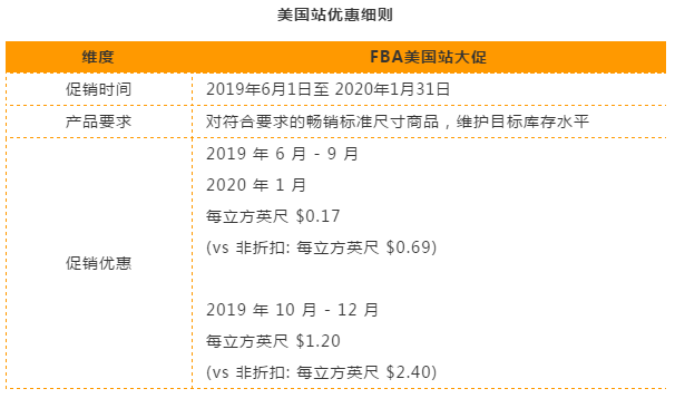 赶紧收藏！备战旺季的十大必读要闻都在这里 ！