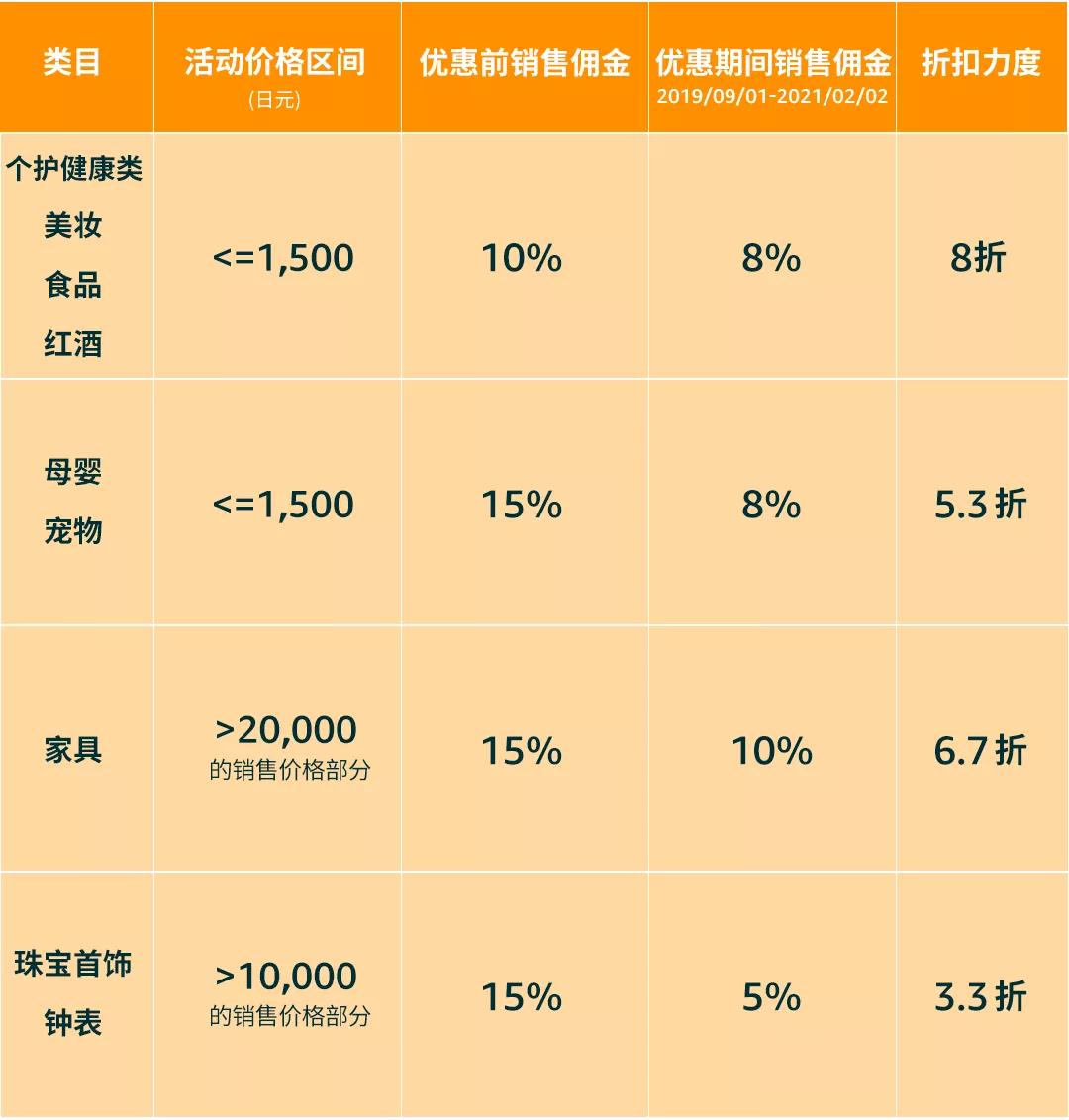 赶紧收藏！备战旺季的十大必读要闻都在这里 ！