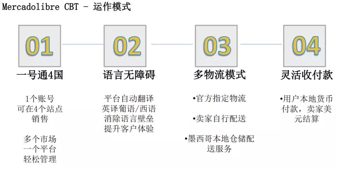 全球增速第一！这个价值80亿的电商市场又对外招商啦！