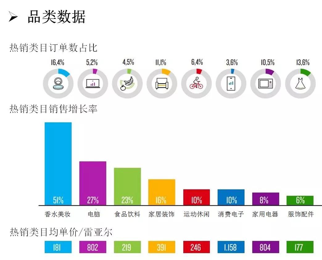 全球增速第一！这个价值80亿的电商市场又对外招商啦！