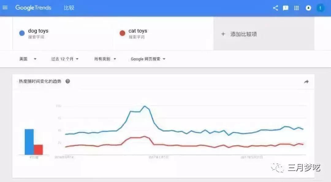 2019最新！跨境电商的权威选品方法论