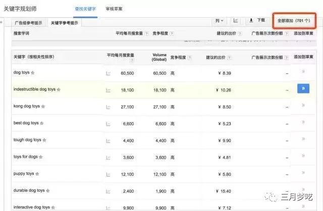 2019最新！跨境电商的权威选品方法论