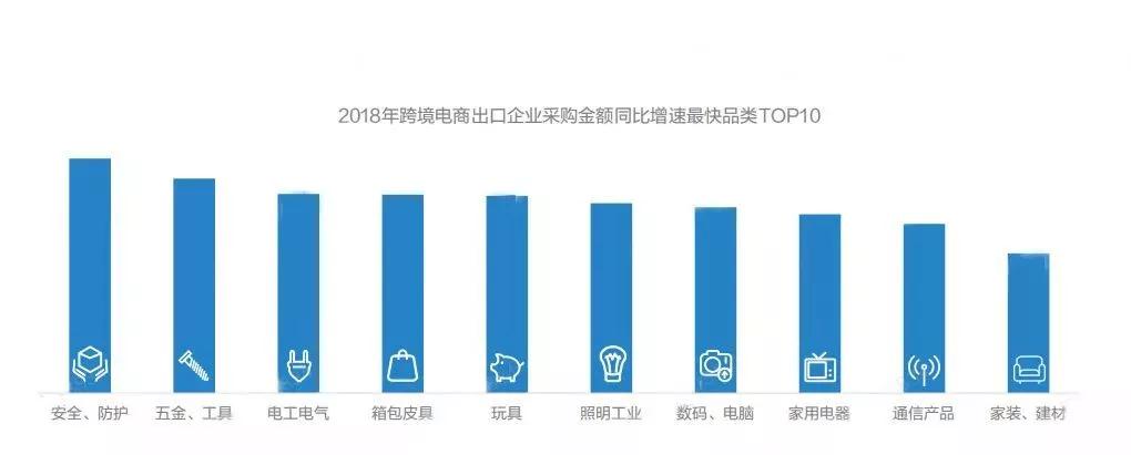 來了！跨境最受歡迎品類TOP10