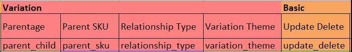 单独的listing如何通过父体合并到一起