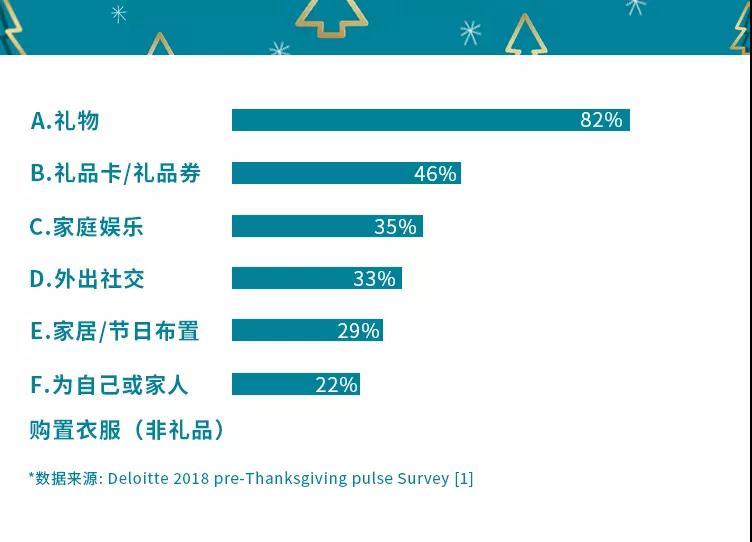 旺季选品摸清消费者需求，一直爆单一直爽！