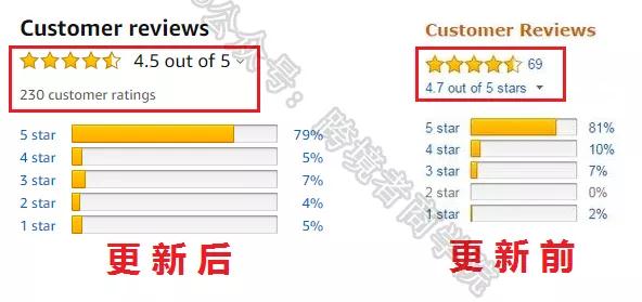 Review展现机制更新！亚马逊要大改评价体系