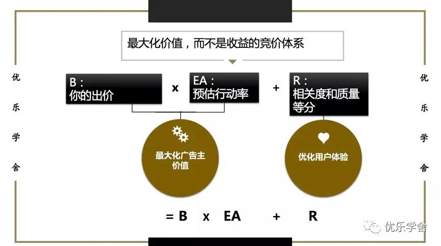 2019年最新Instagram廣告成本費用