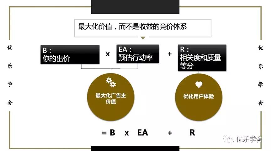 2019年最新Instagram广告成本费用