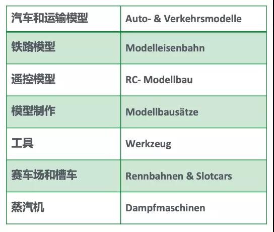模型产品分类