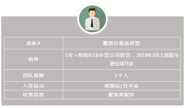 2人開(kāi)店，亞馬遜上線半年銷售額突破500萬(wàn)美金！
