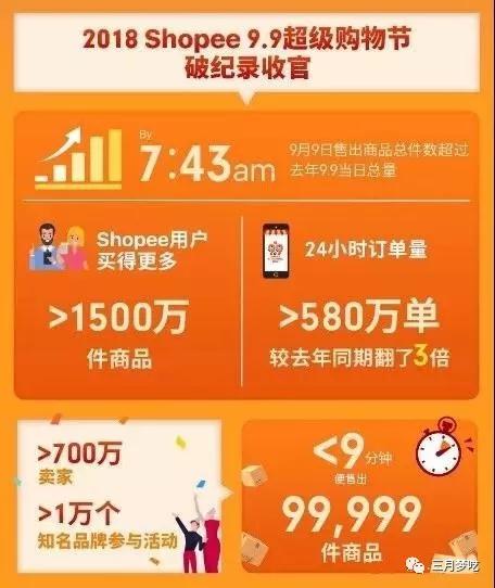 2019下半年、跨境卖家旺季介绍和爆单思路