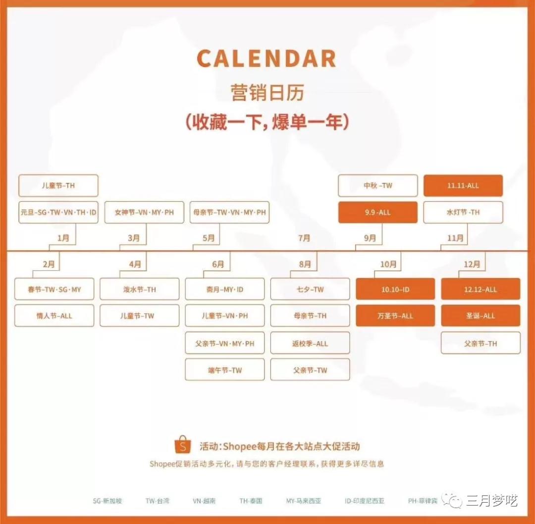 2019下半年、跨境卖家旺季介绍和爆单思路