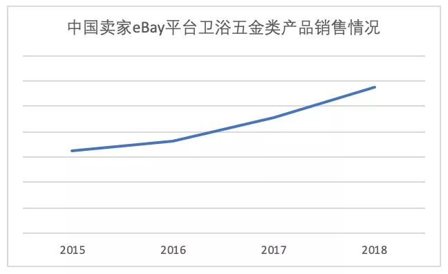 ebay卫浴五金选品指南