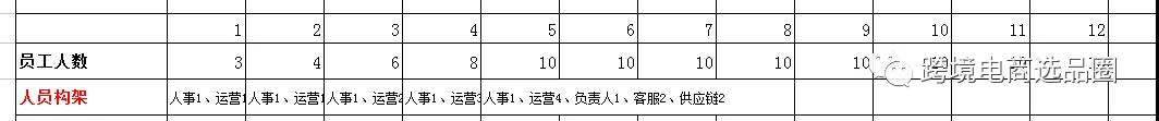 关于投资亚马逊的规划的几点思考