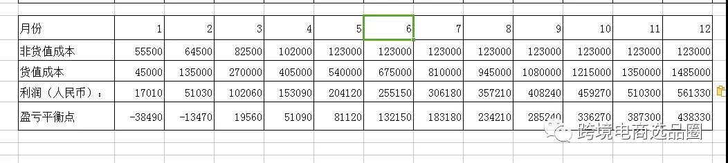 关于投资亚马逊的规划的几点思考