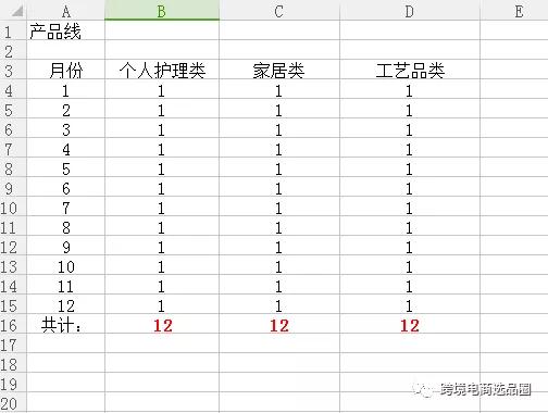 关于投资亚马逊的规划的几点思考
