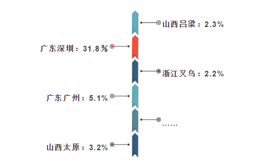 亚马逊卖家