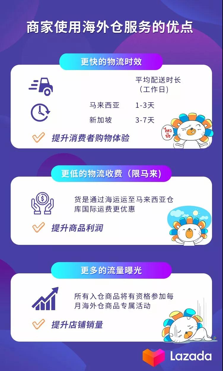 Lazada海外仓