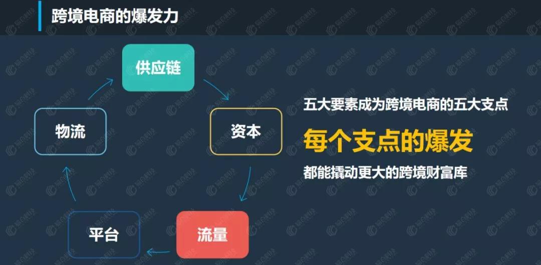 哪股力量，在撬动跨境电商万亿级增长？