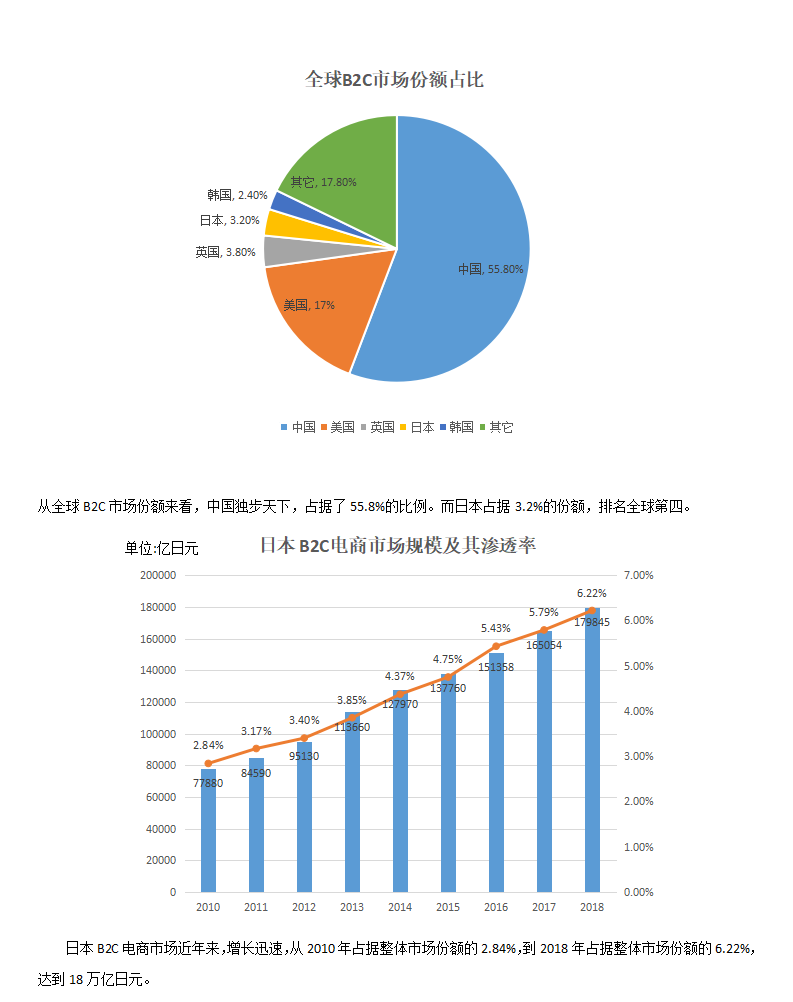 日本跨境电商市场分析_02.png
