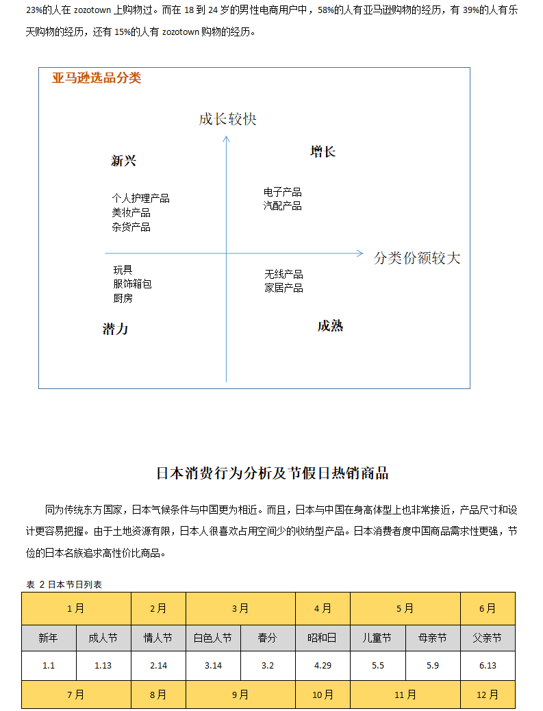 日本跨境电商市场分析_06.png
