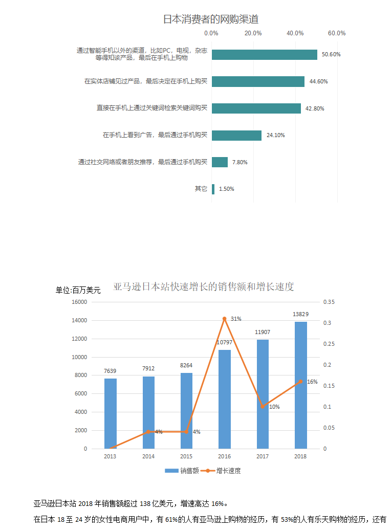 日本跨境电商市场分析_05.png
