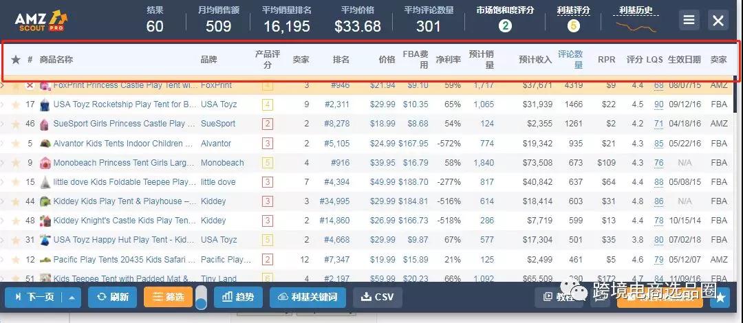 亚马逊关于Editorial recommendations推荐逻辑破解 亚马逊关于Editorial recommendations推荐逻辑破解