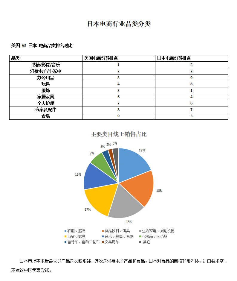日本跨境电商市场分析_03.png