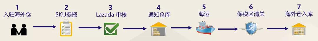 双11不只创造了成绩,还透露出了机遇 双11不只创造了成绩,还透露出了机遇