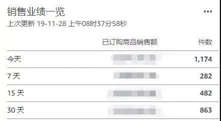 黑五落幕！亚马逊卖家冰火N重天！